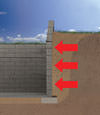 Albia illustration of soil pressure on a foundation wall